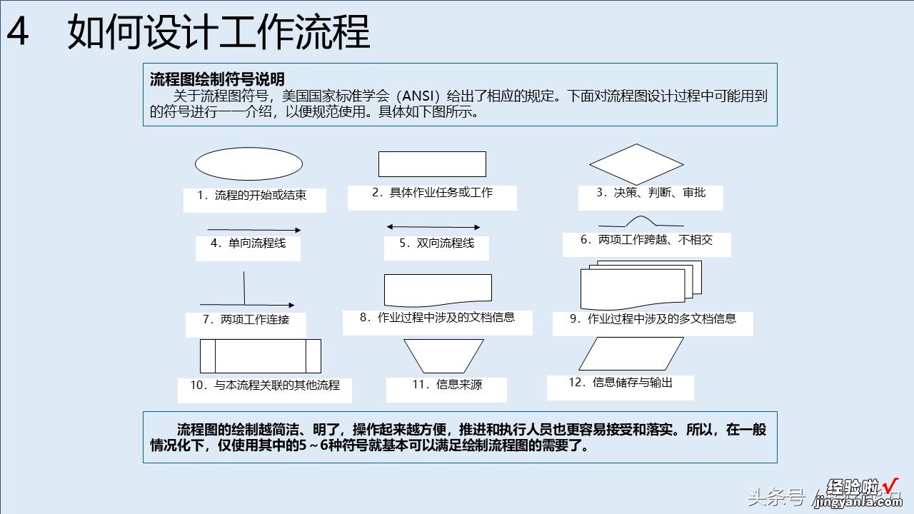 消费升级，服务比产品跟重要，如何构建有竞争力服务体系88页PPT