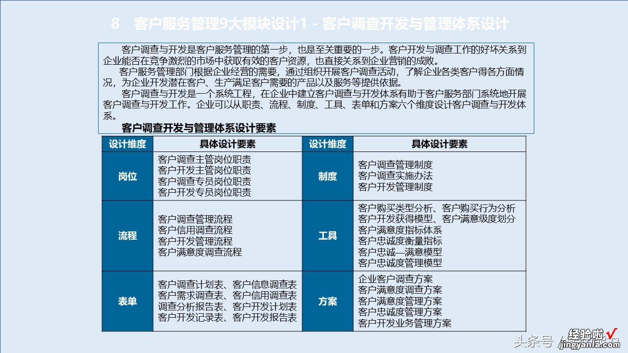 消费升级，服务比产品跟重要，如何构建有竞争力服务体系88页PPT