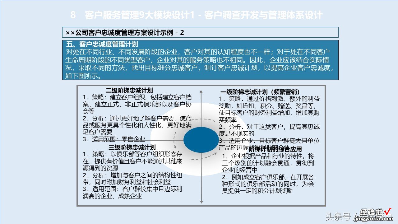 消费升级，服务比产品跟重要，如何构建有竞争力服务体系88页PPT