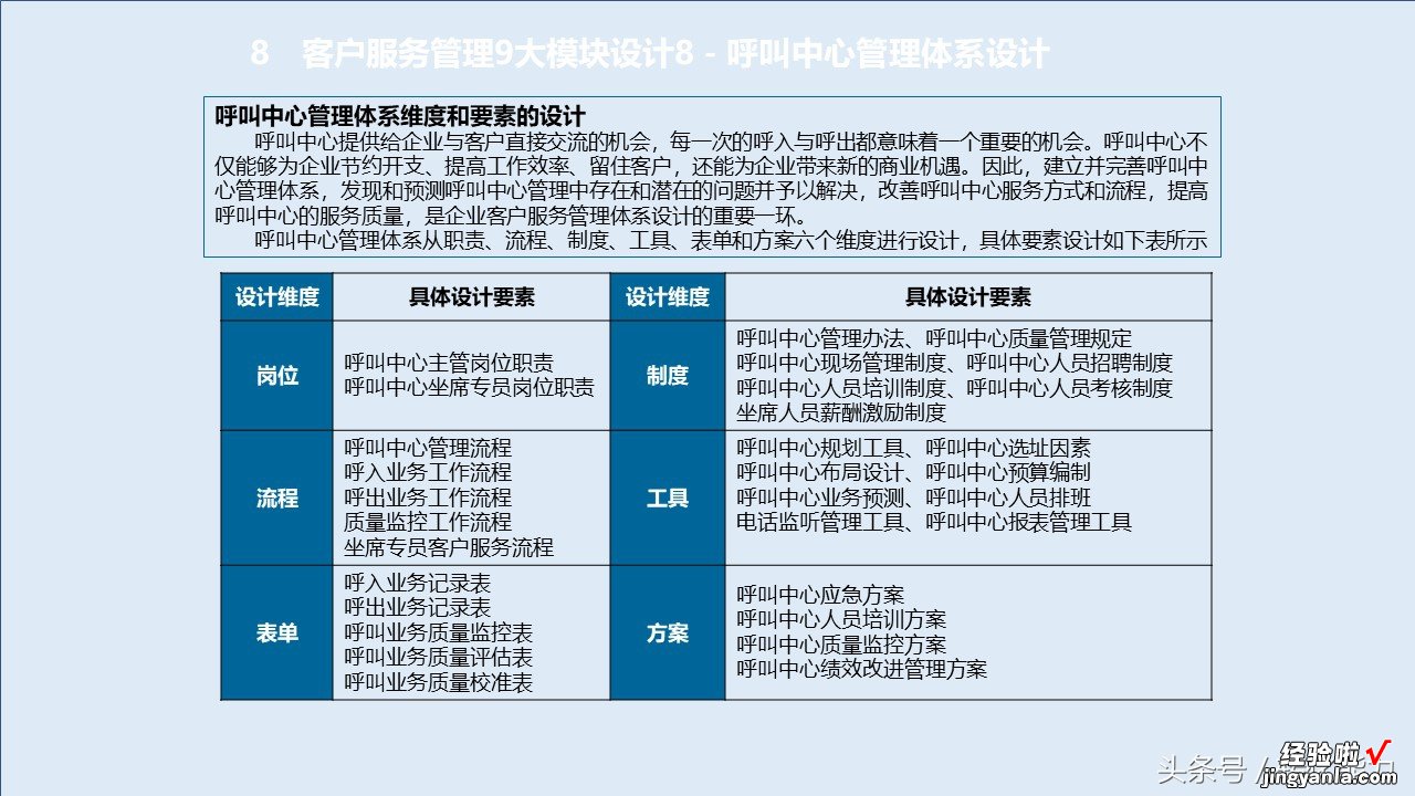 消费升级，服务比产品跟重要，如何构建有竞争力服务体系88页PPT