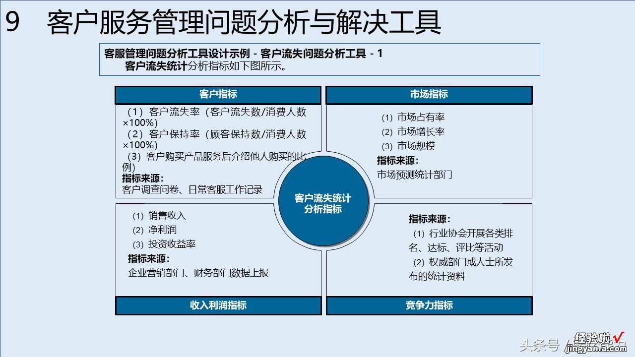 消费升级，服务比产品跟重要，如何构建有竞争力服务体系88页PPT