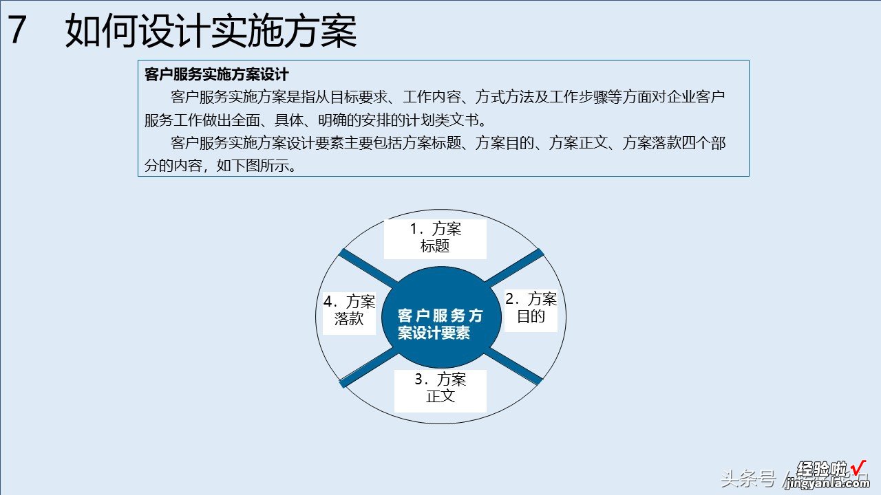 消费升级，服务比产品跟重要，如何构建有竞争力服务体系88页PPT