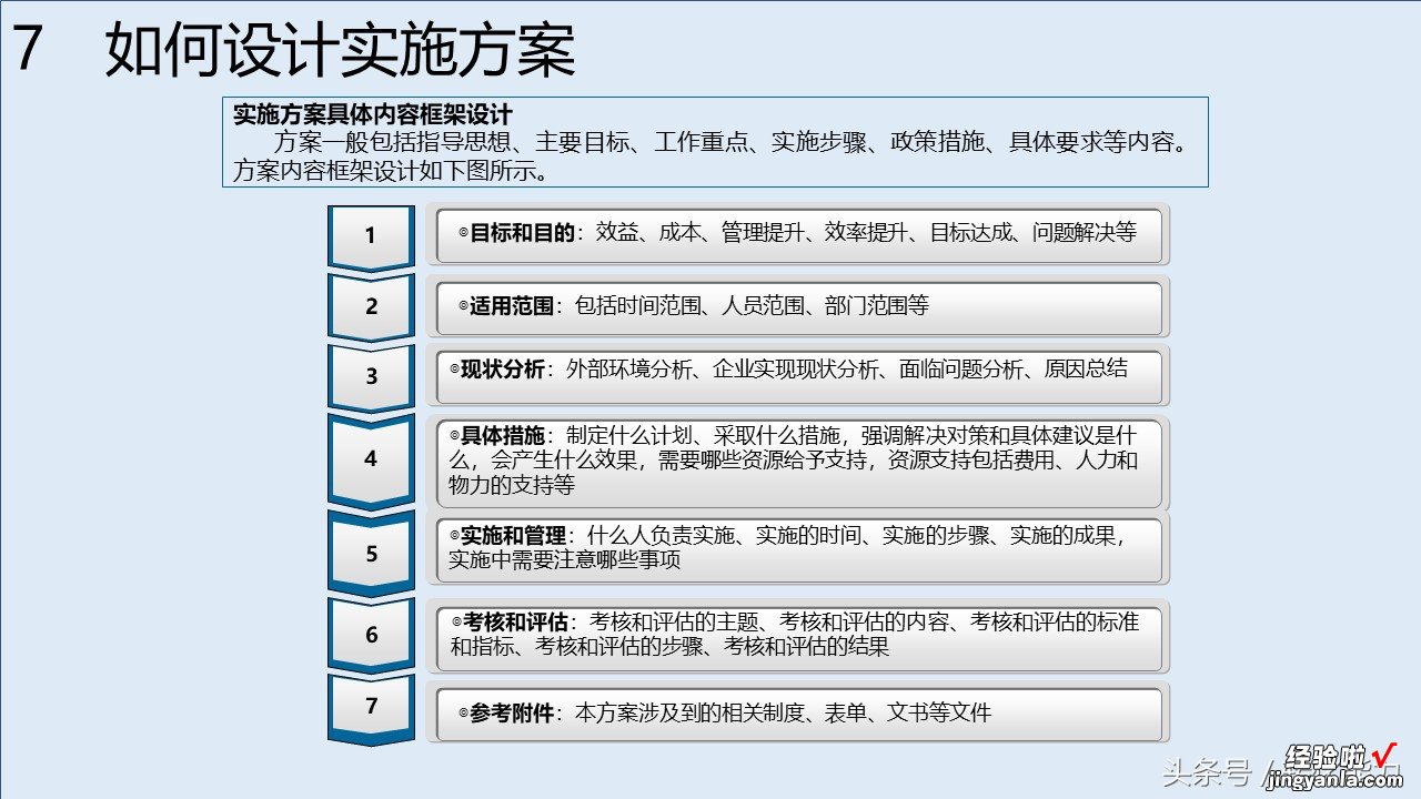 消费升级，服务比产品跟重要，如何构建有竞争力服务体系88页PPT