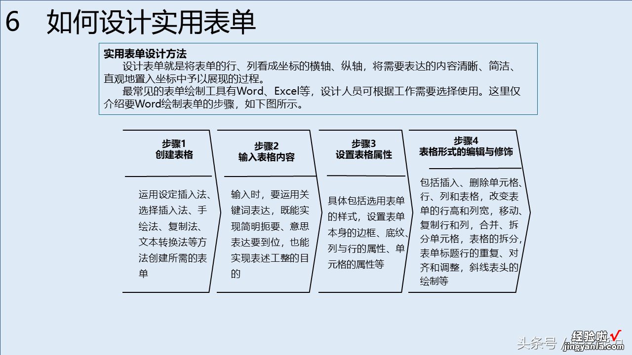 消费升级，服务比产品跟重要，如何构建有竞争力服务体系88页PPT