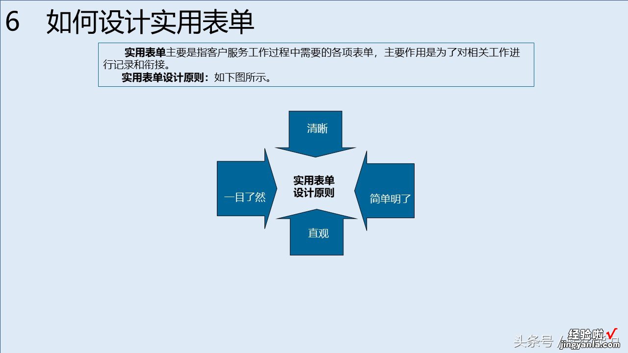 消费升级，服务比产品跟重要，如何构建有竞争力服务体系88页PPT