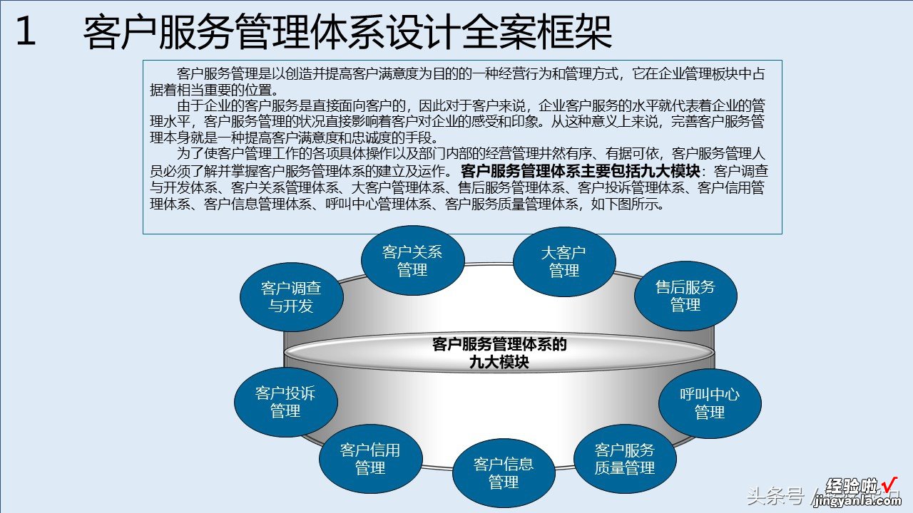 消费升级，服务比产品跟重要，如何构建有竞争力服务体系88页PPT