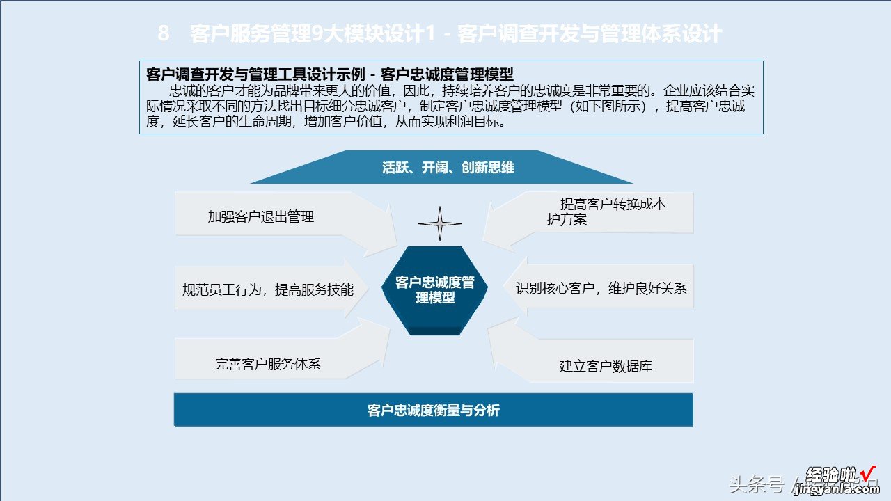 消费升级，服务比产品跟重要，如何构建有竞争力服务体系88页PPT