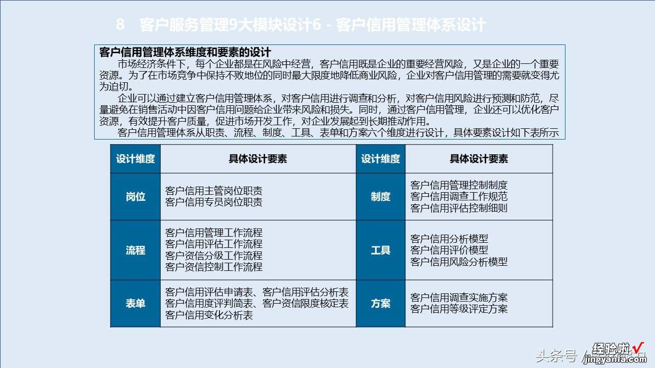 消费升级，服务比产品跟重要，如何构建有竞争力服务体系88页PPT