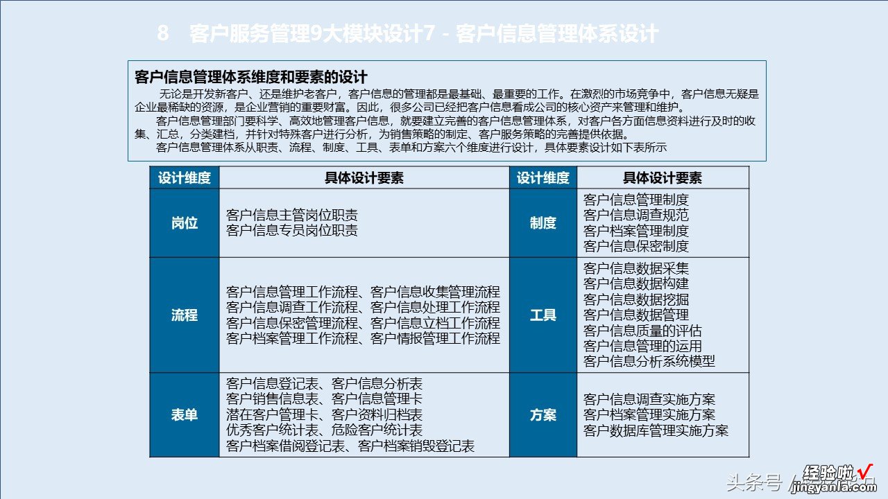 消费升级，服务比产品跟重要，如何构建有竞争力服务体系88页PPT