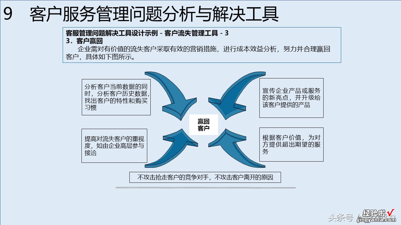 消费升级，服务比产品跟重要，如何构建有竞争力服务体系88页PPT