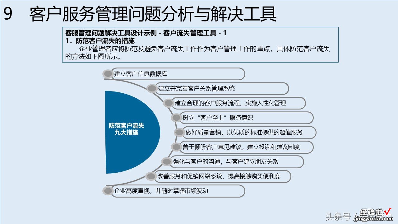 消费升级，服务比产品跟重要，如何构建有竞争力服务体系88页PPT