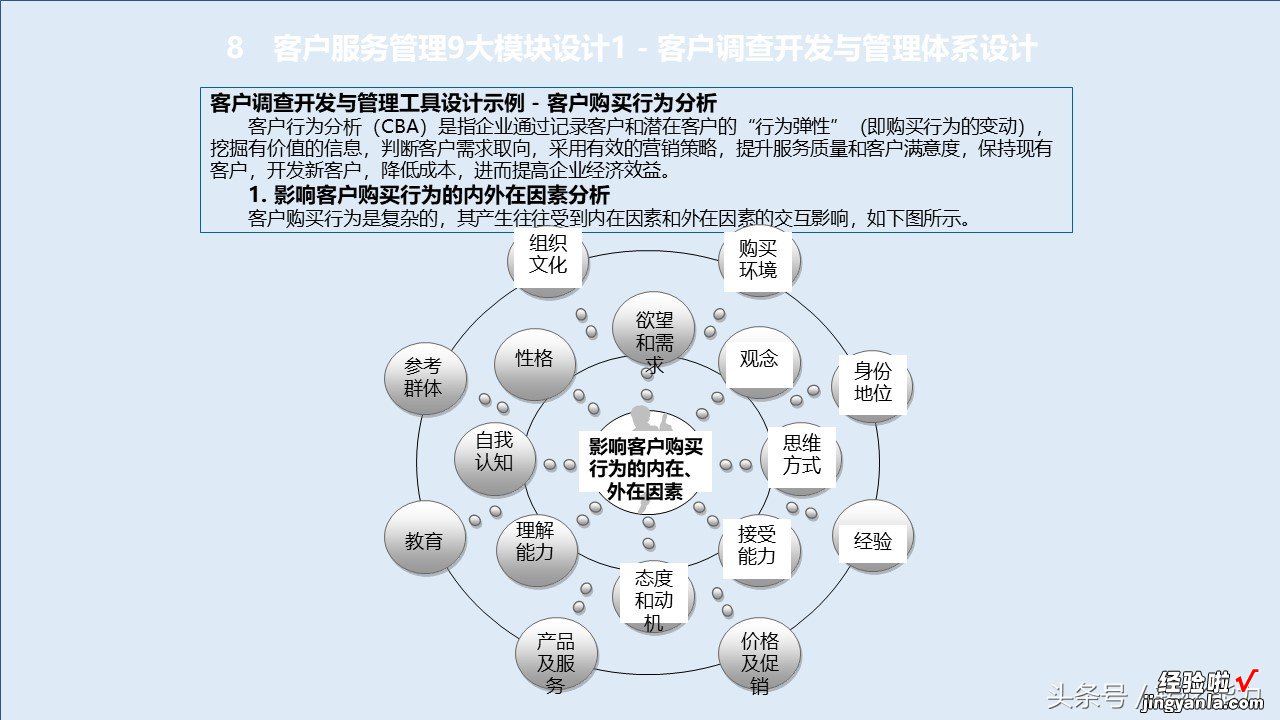 消费升级，服务比产品跟重要，如何构建有竞争力服务体系88页PPT