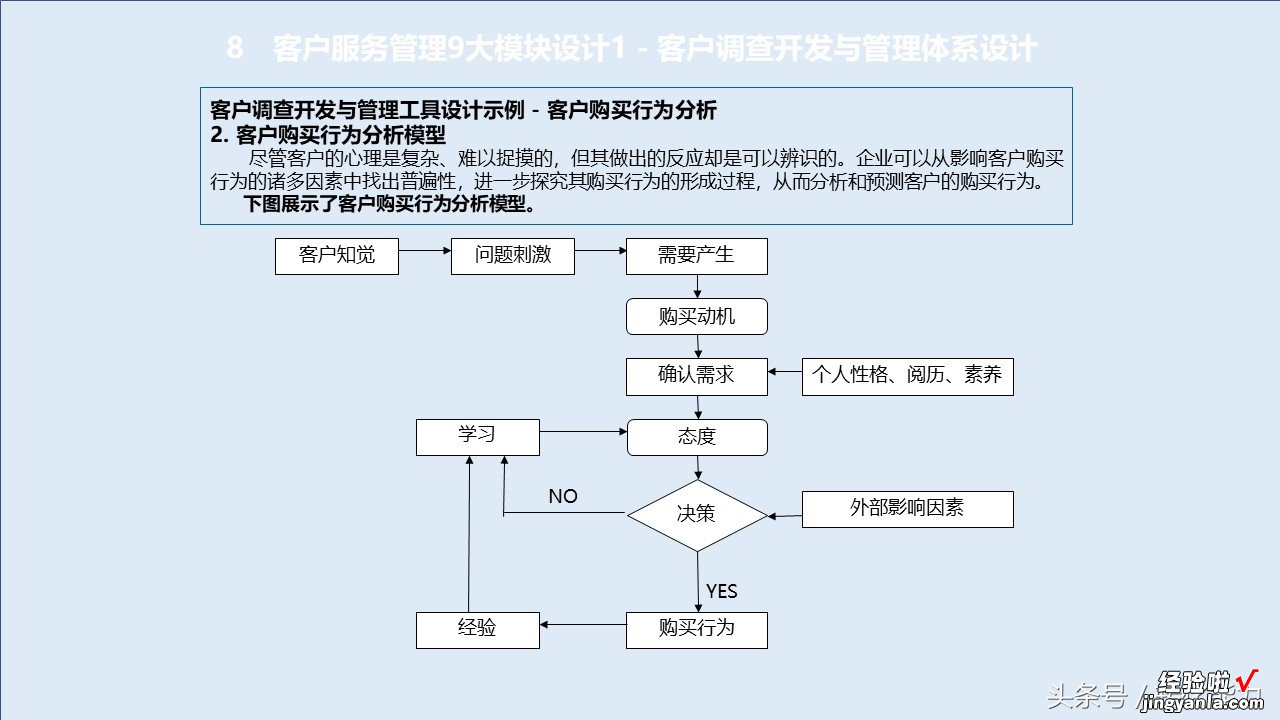 消费升级，服务比产品跟重要，如何构建有竞争力服务体系88页PPT