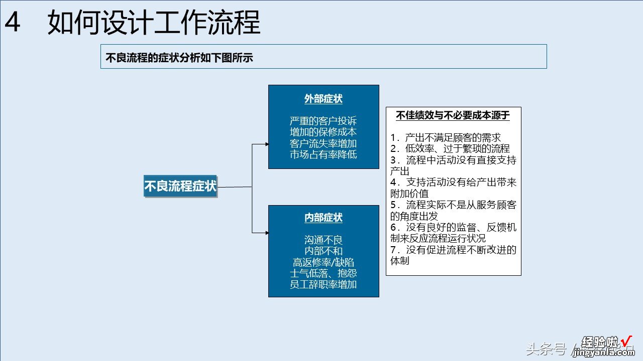 消费升级，服务比产品跟重要，如何构建有竞争力服务体系88页PPT