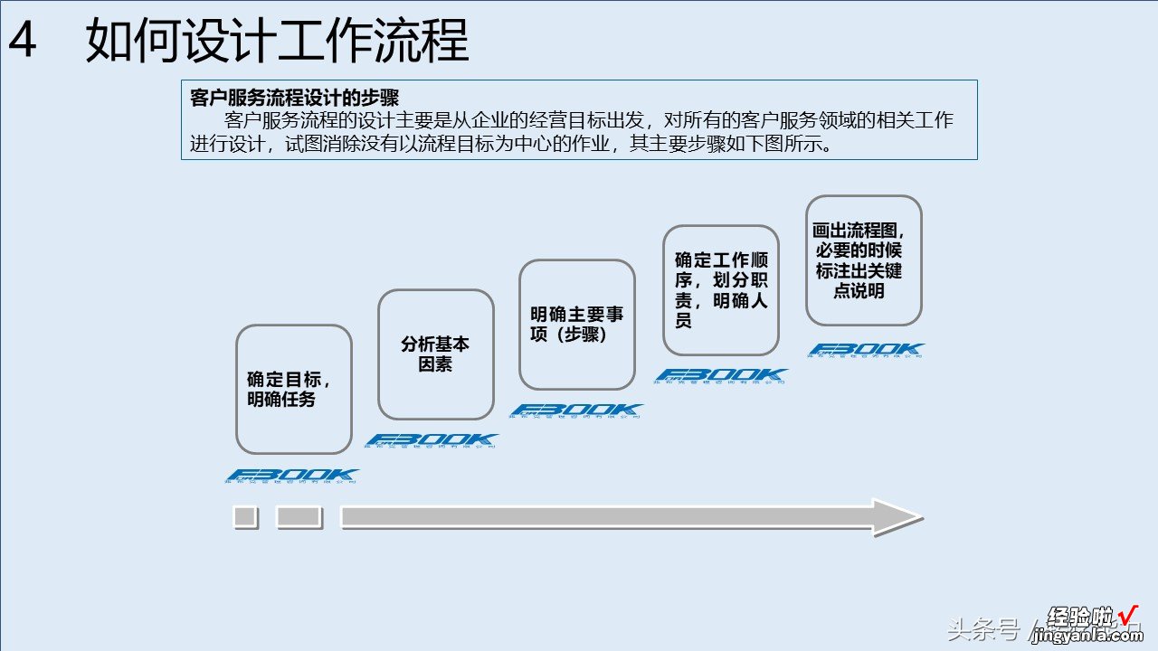 消费升级，服务比产品跟重要，如何构建有竞争力服务体系88页PPT