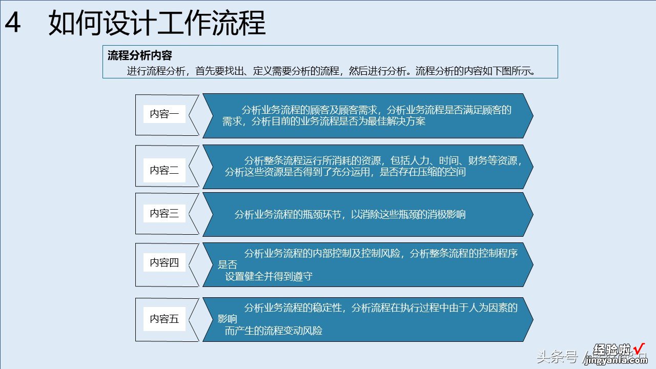 消费升级，服务比产品跟重要，如何构建有竞争力服务体系88页PPT