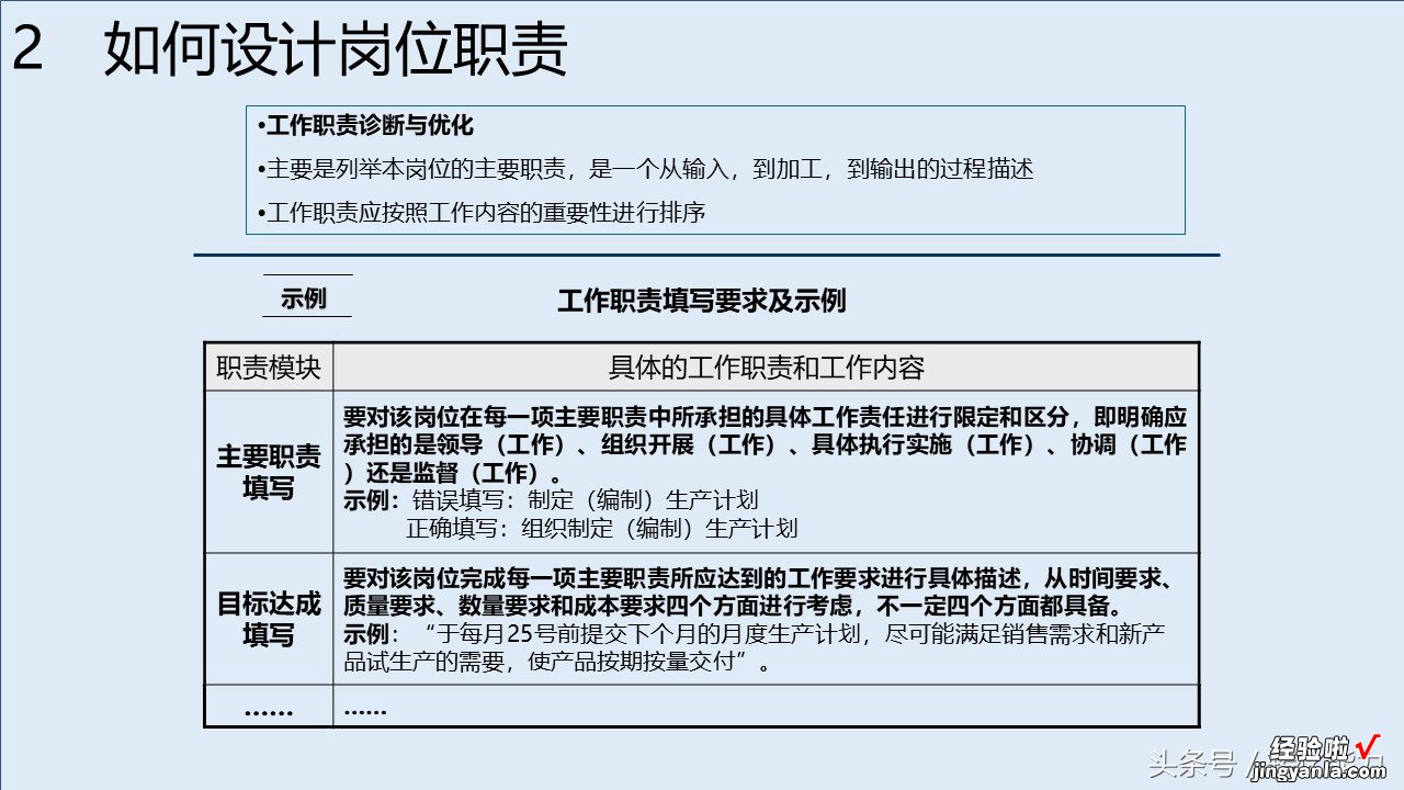 消费升级，服务比产品跟重要，如何构建有竞争力服务体系88页PPT