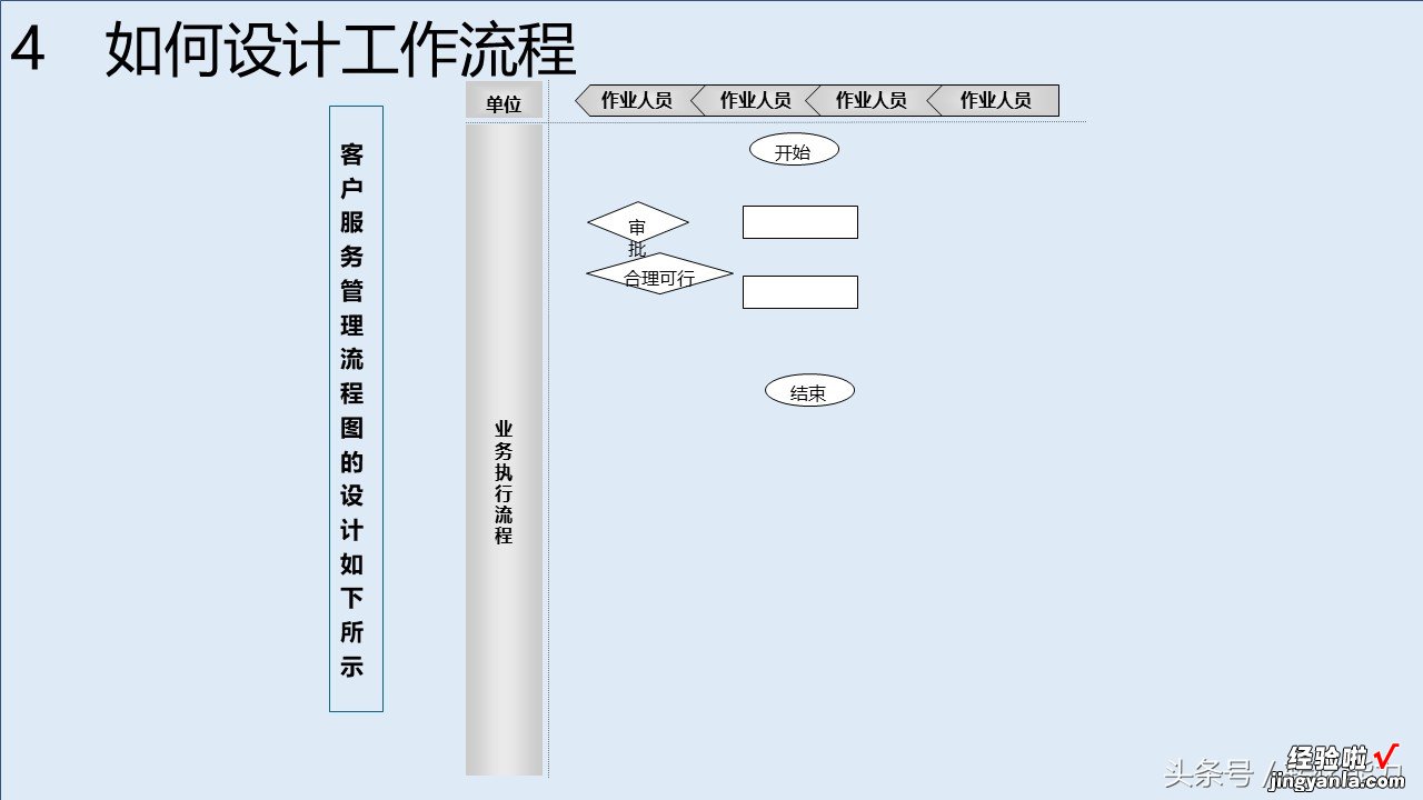 消费升级，服务比产品跟重要，如何构建有竞争力服务体系88页PPT