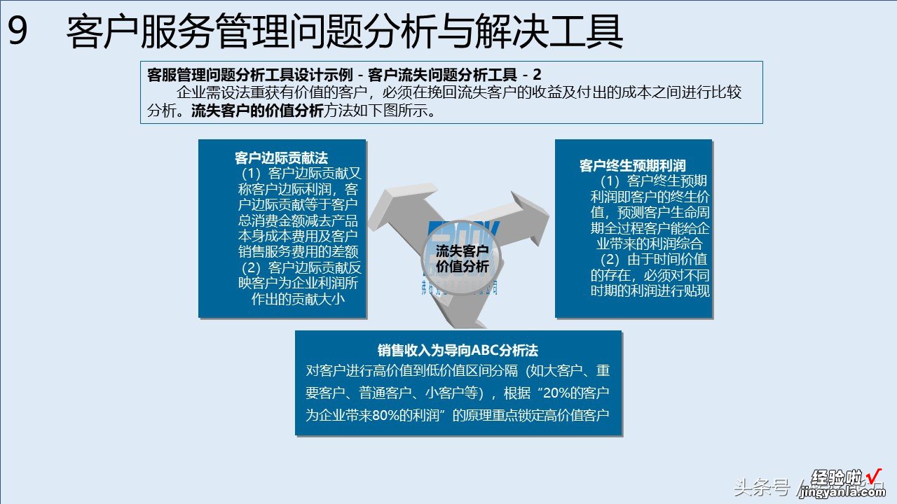 消费升级，服务比产品跟重要，如何构建有竞争力服务体系88页PPT