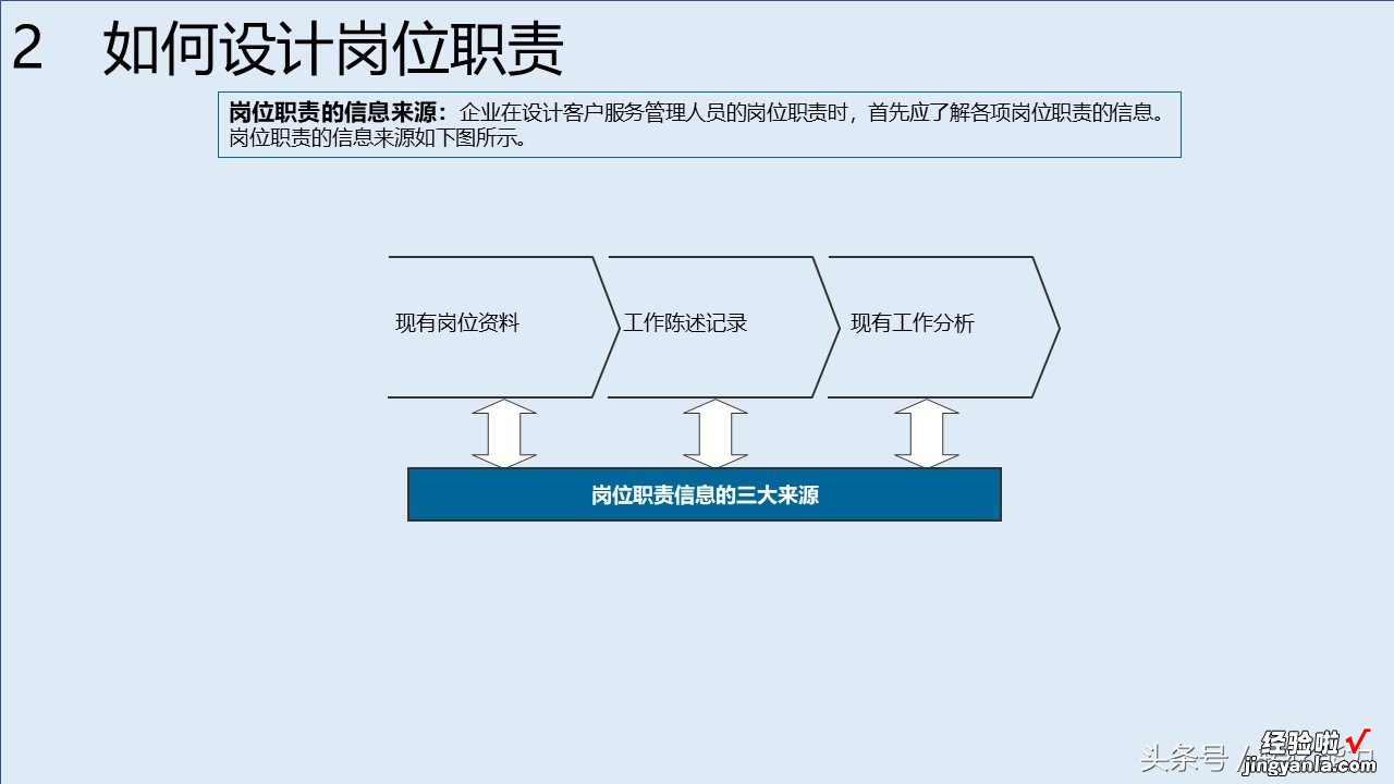 消费升级，服务比产品跟重要，如何构建有竞争力服务体系88页PPT