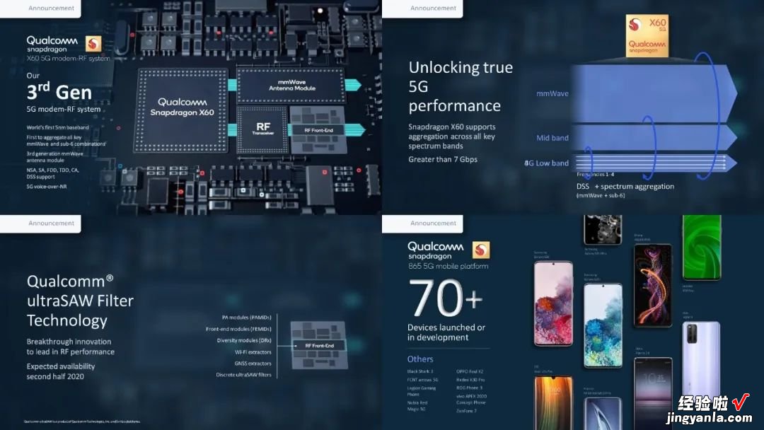 高通5G发布会重磅来袭，PPT文件完整版曝光！网友：太厉害了
