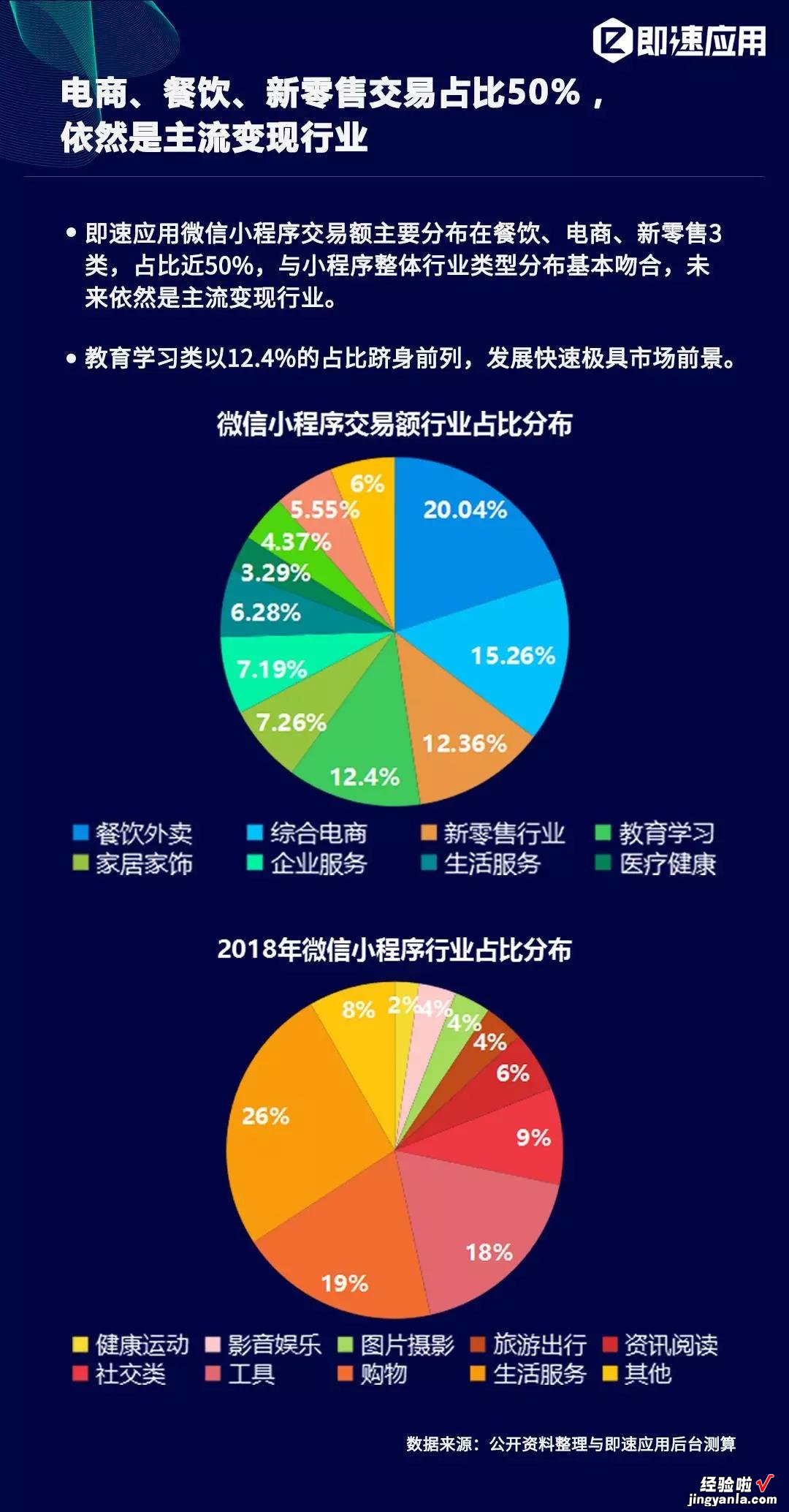 可下载 小程序到底前景如何？39页PPT帮你快速了解小程序