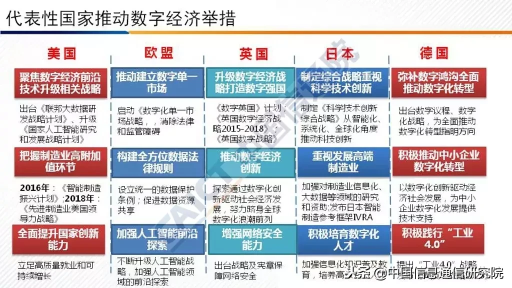 2018 中国信通院发布《G20国家数字经济发展研究报告》（附PPT解读）