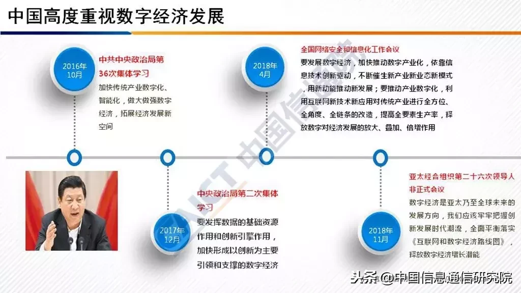 2018 中国信通院发布《G20国家数字经济发展研究报告》（附PPT解读）