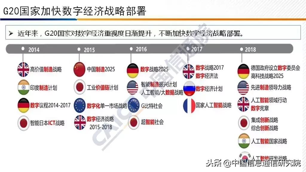 2018 中国信通院发布《G20国家数字经济发展研究报告》（附PPT解读）