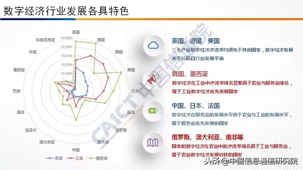 2018 中国信通院发布《G20国家数字经济发展研究报告》（附PPT解读）