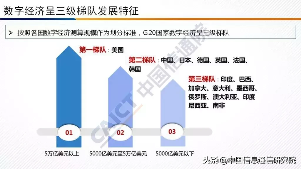 2018 中国信通院发布《G20国家数字经济发展研究报告》（附PPT解读）