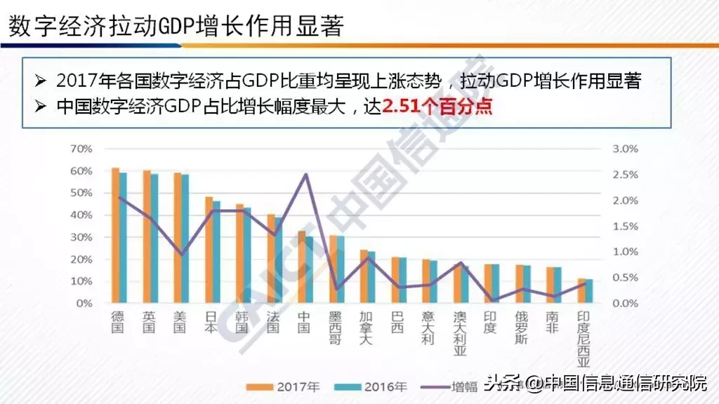 2018 中国信通院发布《G20国家数字经济发展研究报告》（附PPT解读）