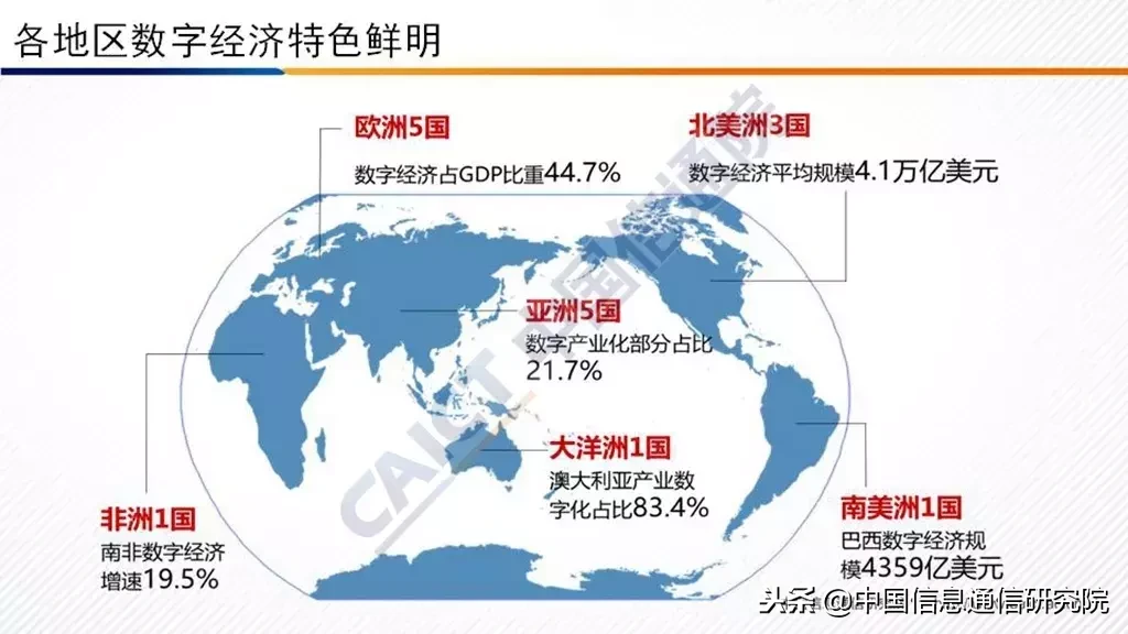 2018 中国信通院发布《G20国家数字经济发展研究报告》（附PPT解读）