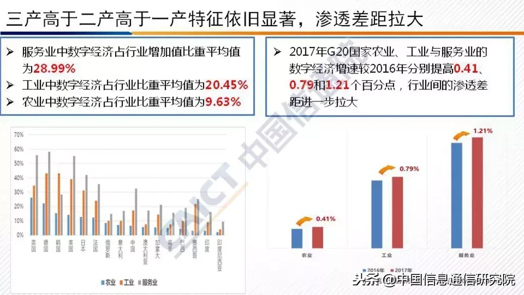 2018 中国信通院发布《G20国家数字经济发展研究报告》（附PPT解读）