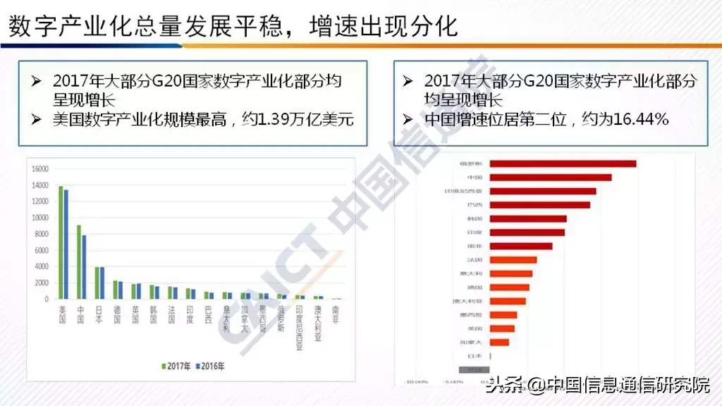 2018 中国信通院发布《G20国家数字经济发展研究报告》（附PPT解读）