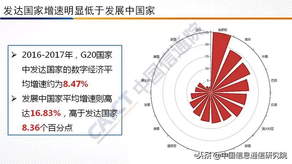 2018 中国信通院发布《G20国家数字经济发展研究报告》（附PPT解读）