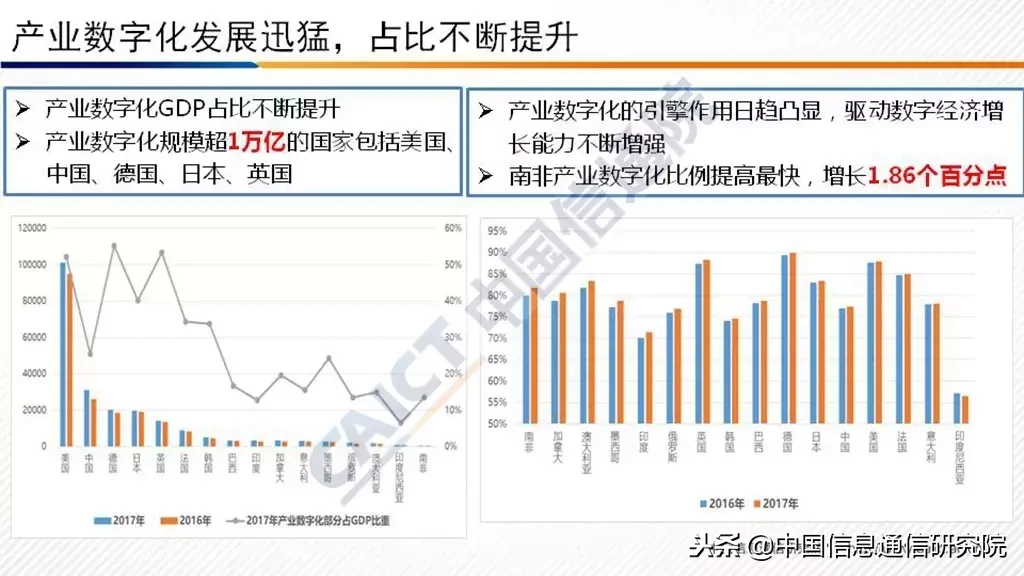 2018 中国信通院发布《G20国家数字经济发展研究报告》（附PPT解读）