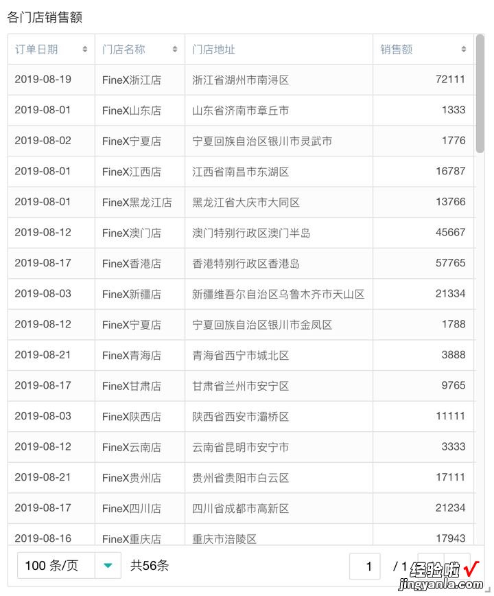 区域图、气泡图 原来做数据地图，好简单