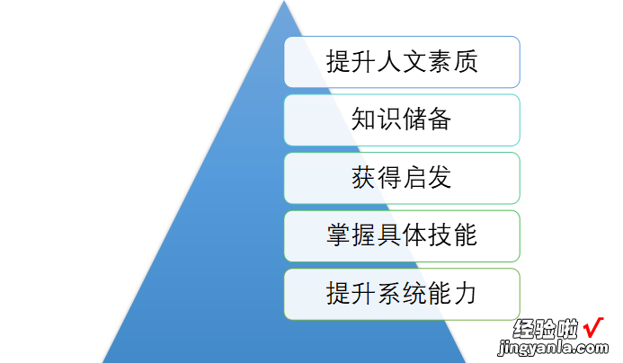 慢下来，让自己真正的开始学习，你需要掌握的方法在这里