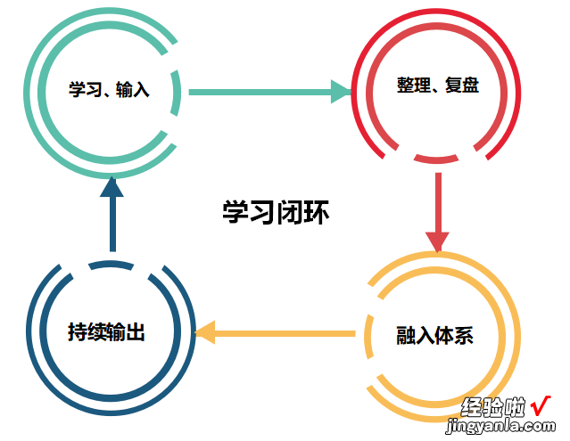 慢下来，让自己真正的开始学习，你需要掌握的方法在这里