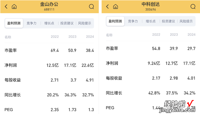 同样是高科技含量的软件企业，差距怎么这么大？