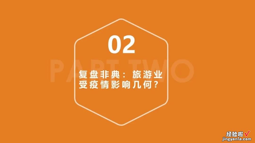 20张PPT说透新冠疫情对旅游业的影响