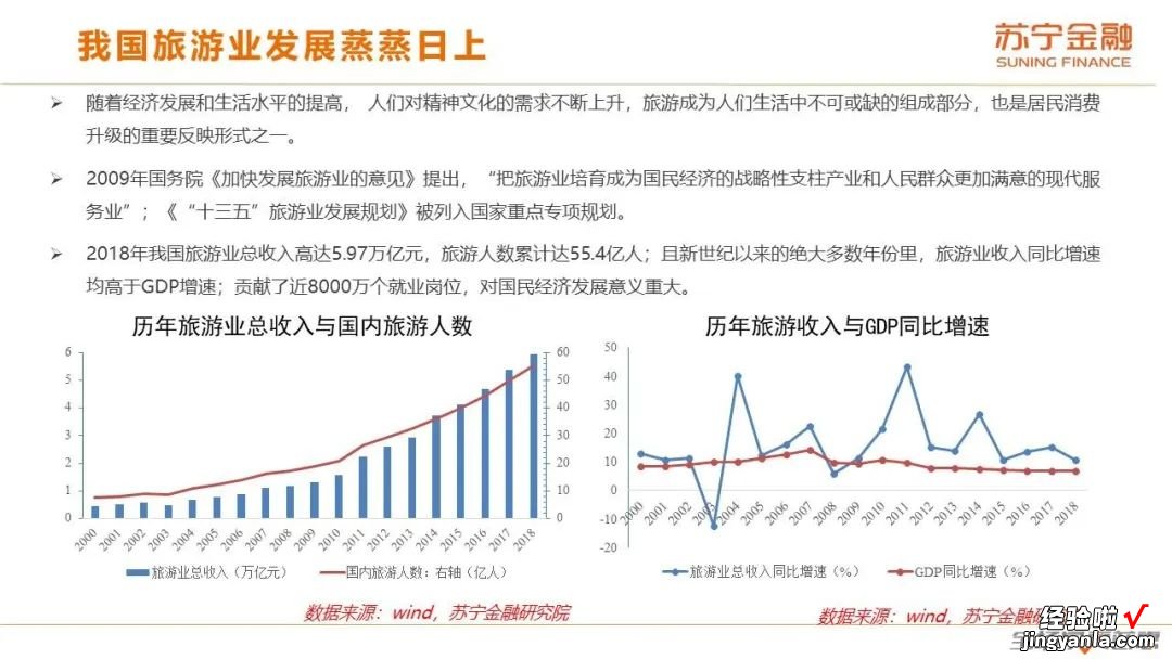 20张PPT说透新冠疫情对旅游业的影响