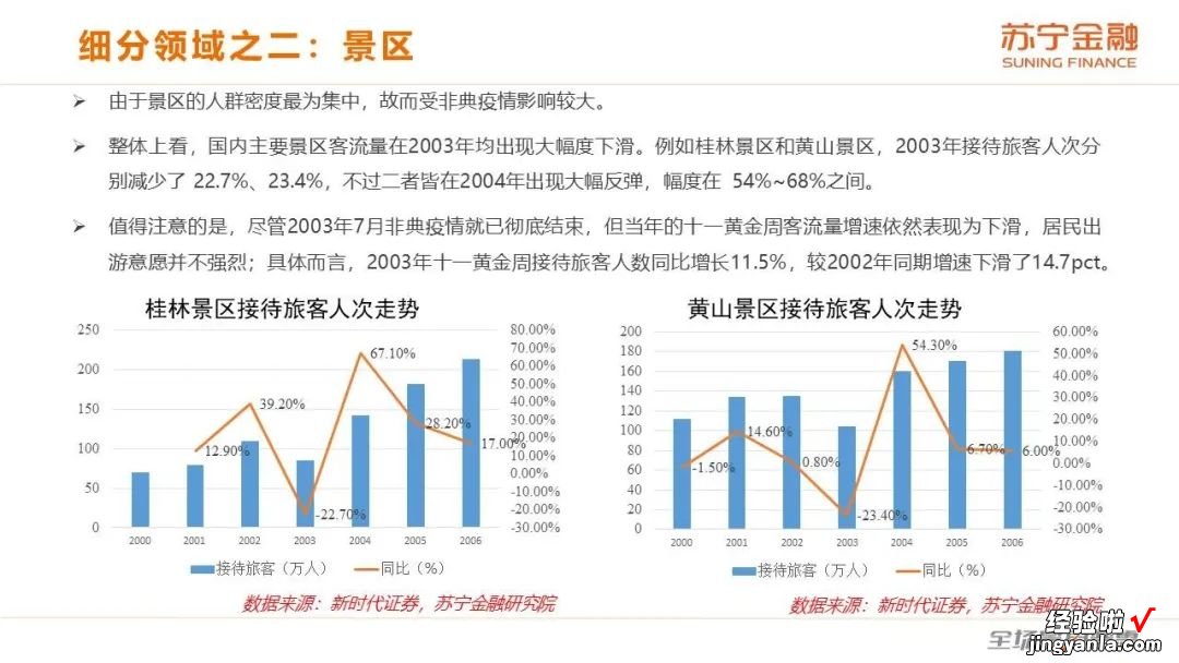 20张PPT说透新冠疫情对旅游业的影响