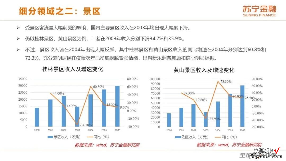 20张PPT说透新冠疫情对旅游业的影响