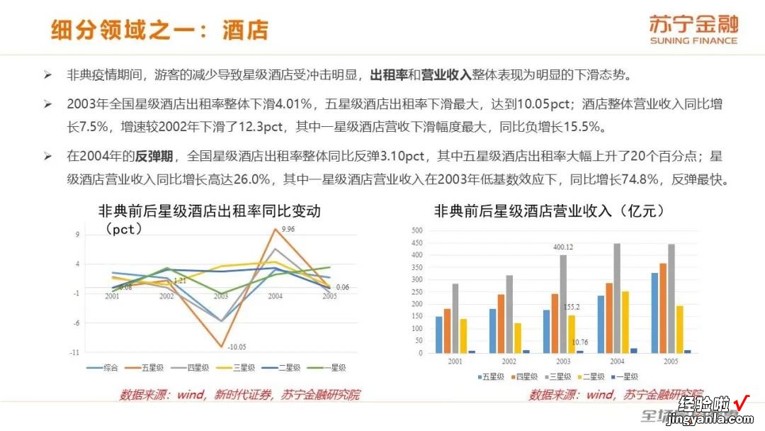 20张PPT说透新冠疫情对旅游业的影响