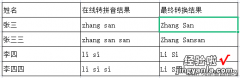 上千人名要汉字转拼音，姓、名的首字母大写，你咋整？