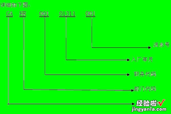 员工厂牌编号怎么编？编制原则：一看就知道是在什么部门工作
