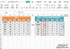 Excel表格数据多条件自动排序，一个SORTBY函数就够了！