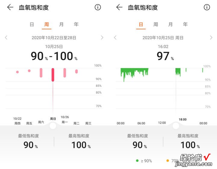 华为WATCH GT2 Pro评测：高端智能手表的不二选择